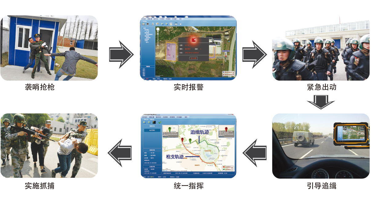 動(dòng)態(tài)槍支安全管控預(yù)警處置系統(tǒng)應(yīng)急處置流程