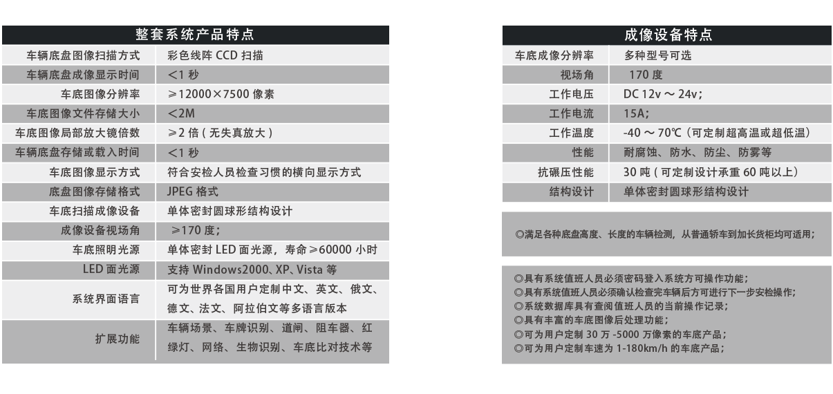 便攜式車底成像安全檢查系統(tǒng)產(chǎn)品特點(diǎn)、成像特點(diǎn)